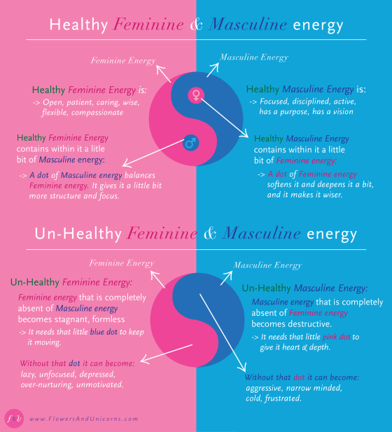 feminine-masculine-energy1
