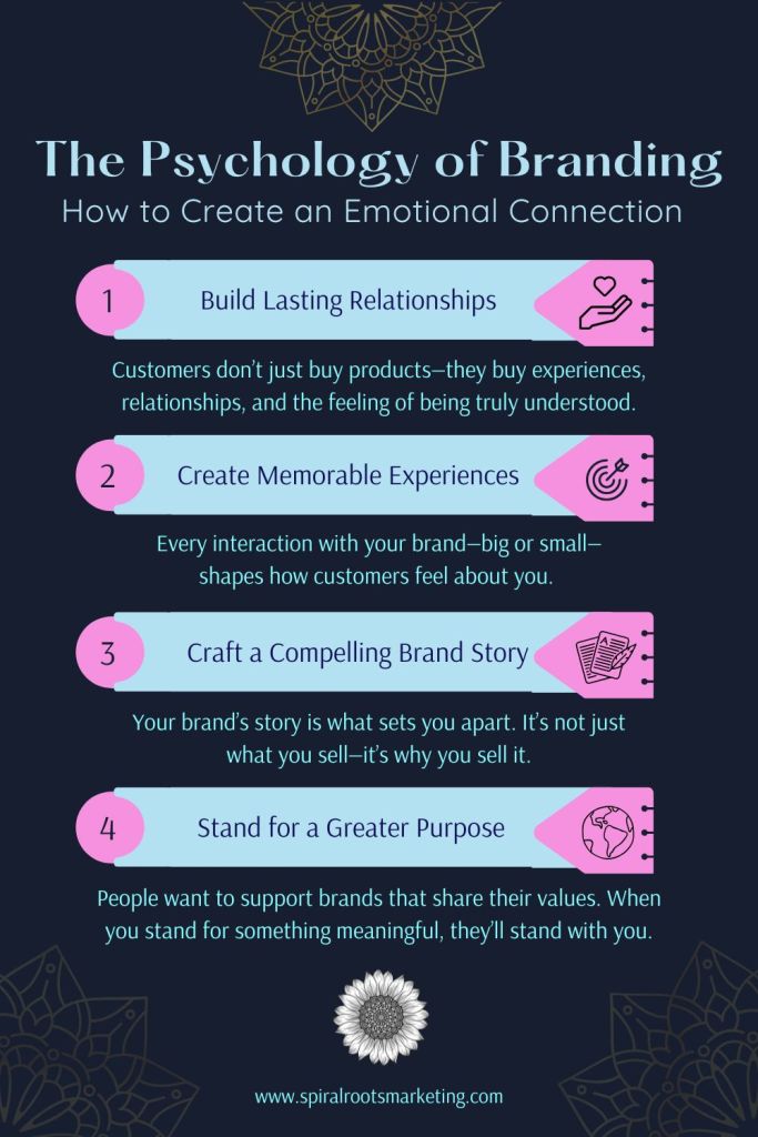 An infographic by Spiral Roots Marketing with the main points of the blog "The Psychology of Branding: How to create an emotional connection"
