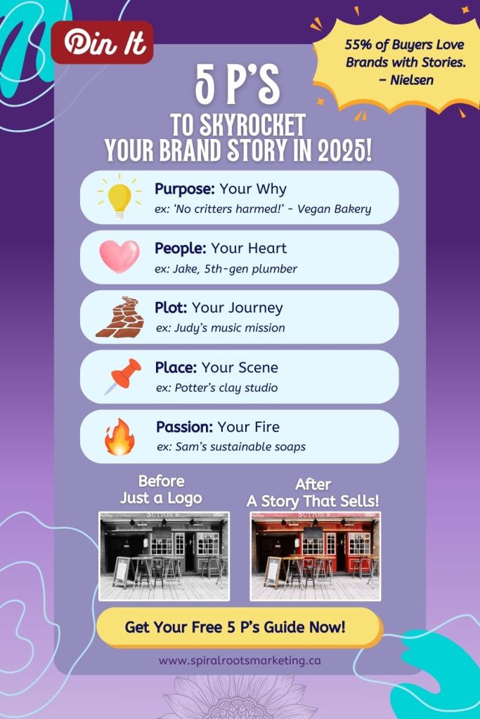 Infographic for this blog titled "5 P's to skyrocket your brand story in 2025" with a purple gradient background and brief introduction to the 5 P's